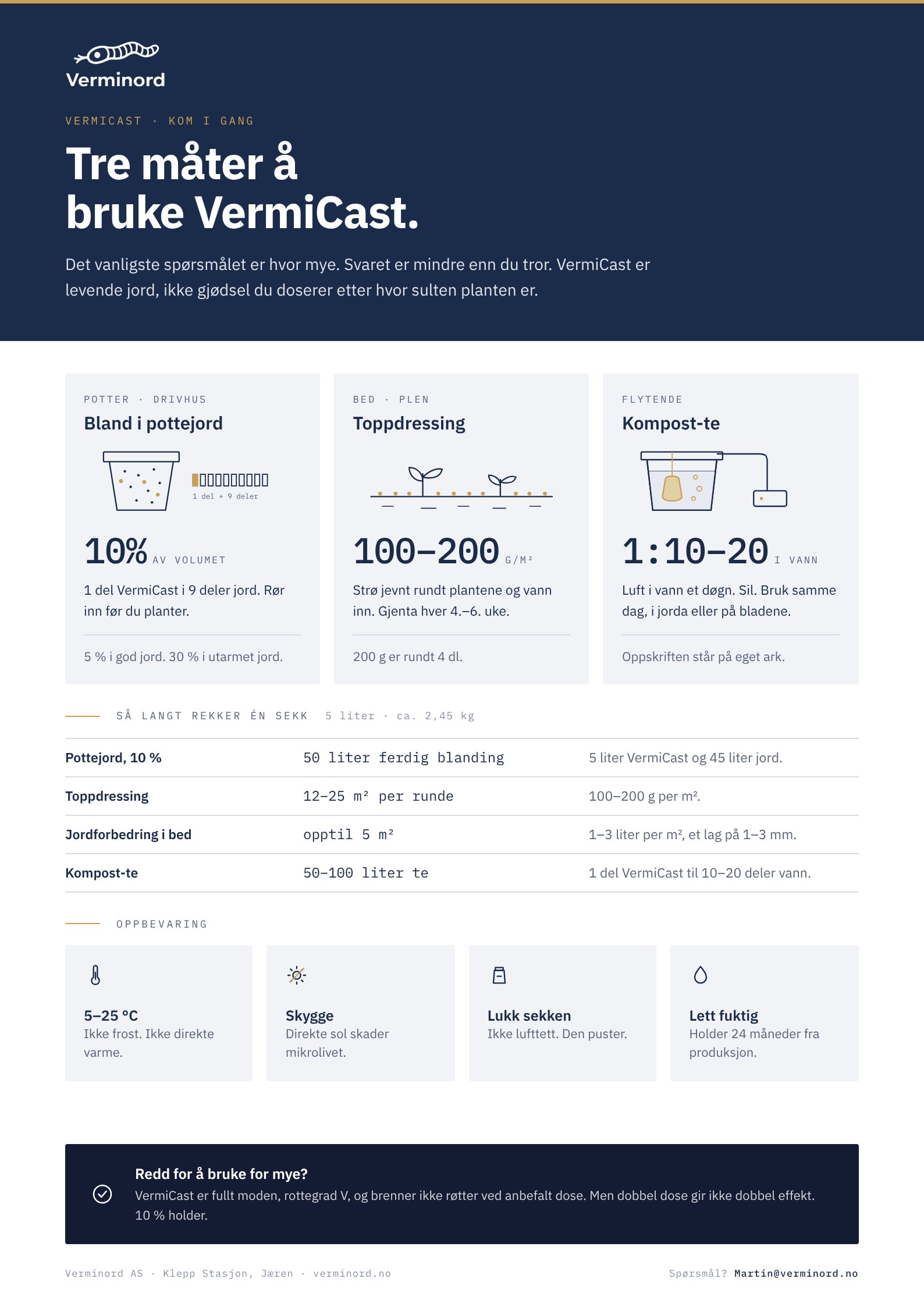 Guideark: Tre måter å bruke VermiCast. Pottejord 10 prosent av volumet, toppdressing 100–200 gram per kvadratmeter, kompost-te 1 til 10–20 i vann. Tabell over hvor langt én sekk rekker, og råd om oppbevaring