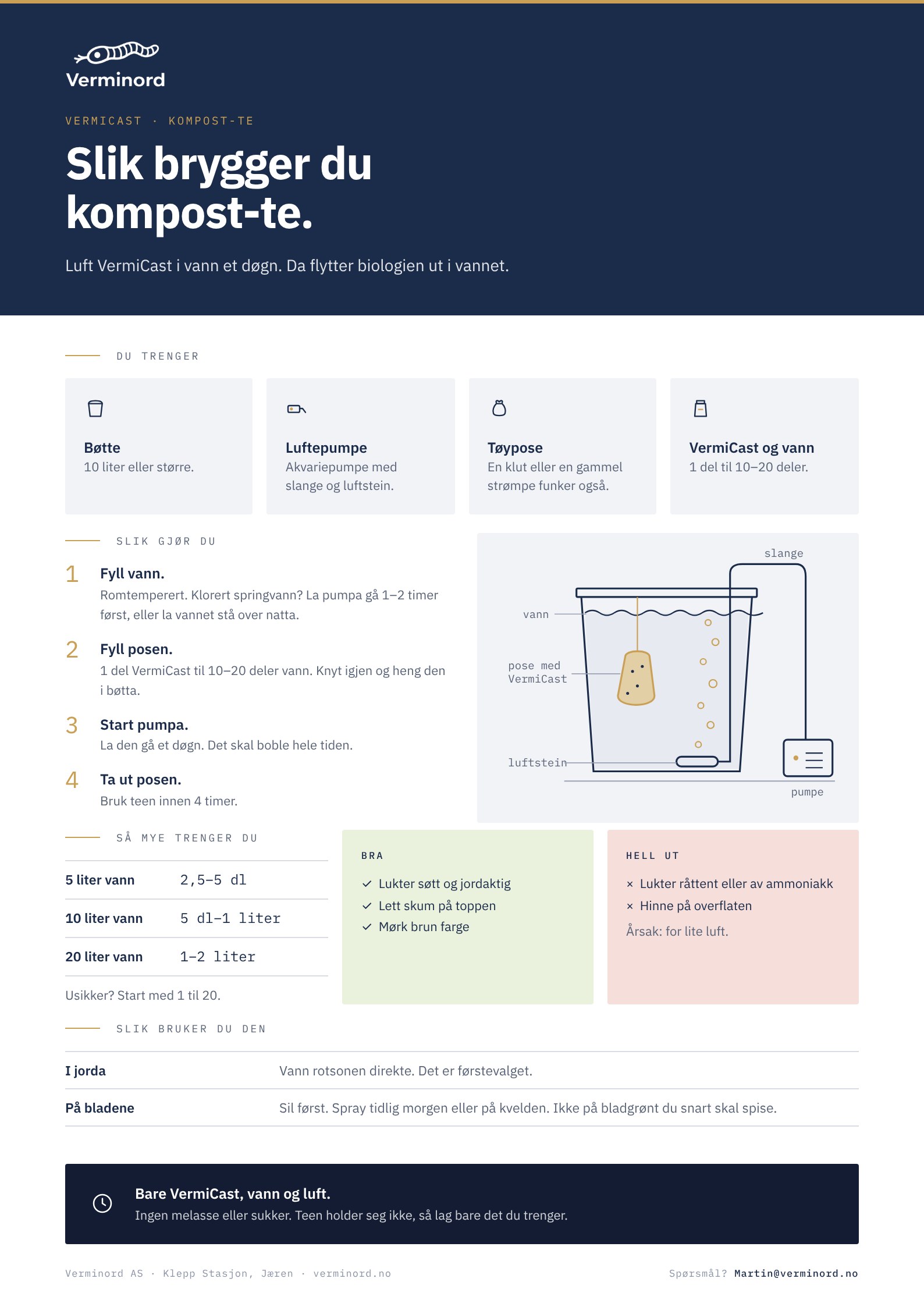Guideark: Slik brygger du kompost-te. Utstyrsliste, fire steg, tegning av bøtte med pose og luftepumpe, mengder for 5, 10 og 20 liter vann, og tegn på god og dårlig te