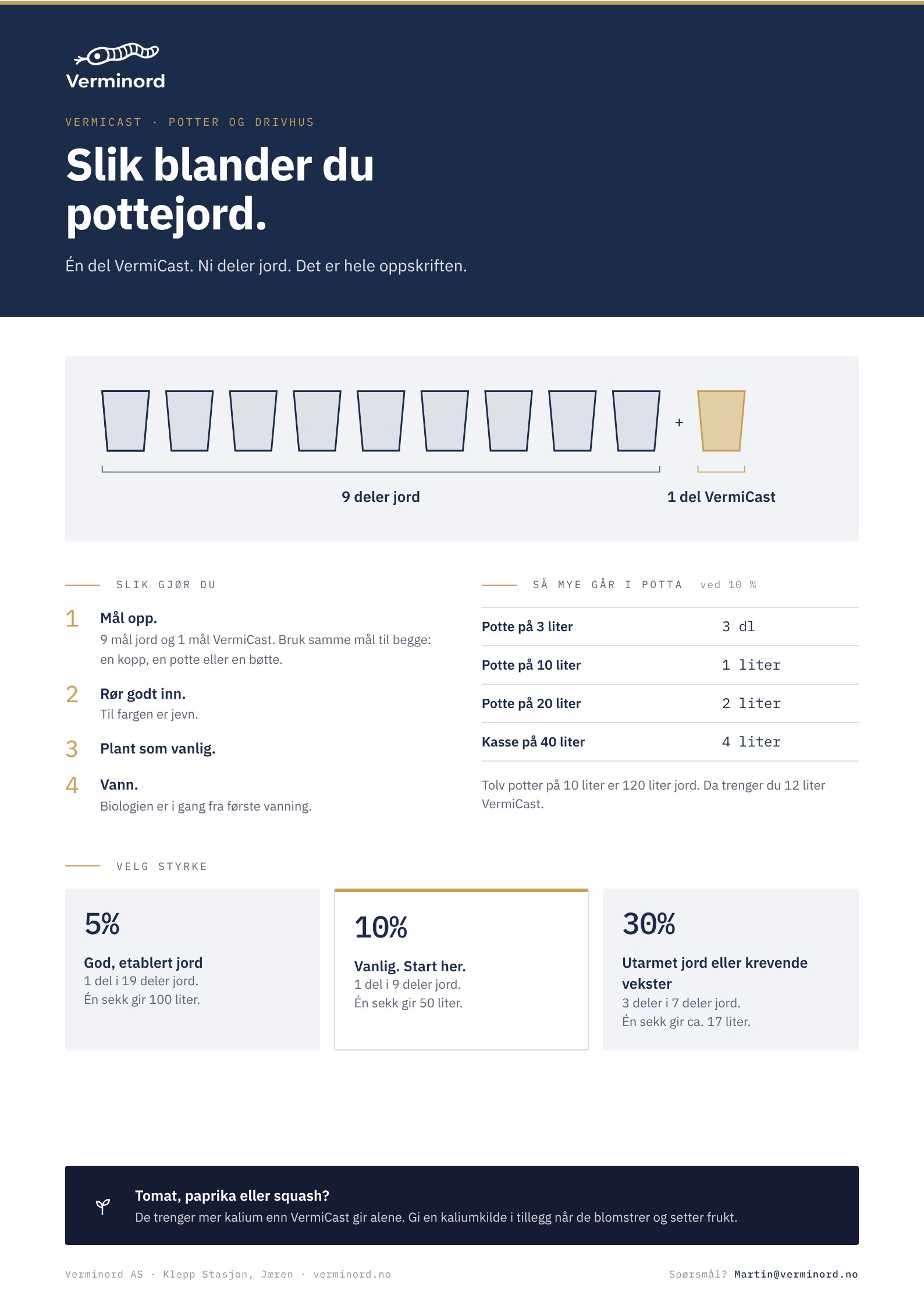 Guideark: Slik blander du pottejord. Ni deler jord og én del VermiCast, fire steg, mengde per pottestørrelse og tre styrker: 5, 10 og 30 prosent